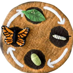 Felt Lifecycle of the Monarch Butterfly Set