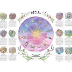 Zodiac Wheel of the Year Print