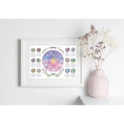 Zodiac Wheel of the Year Print