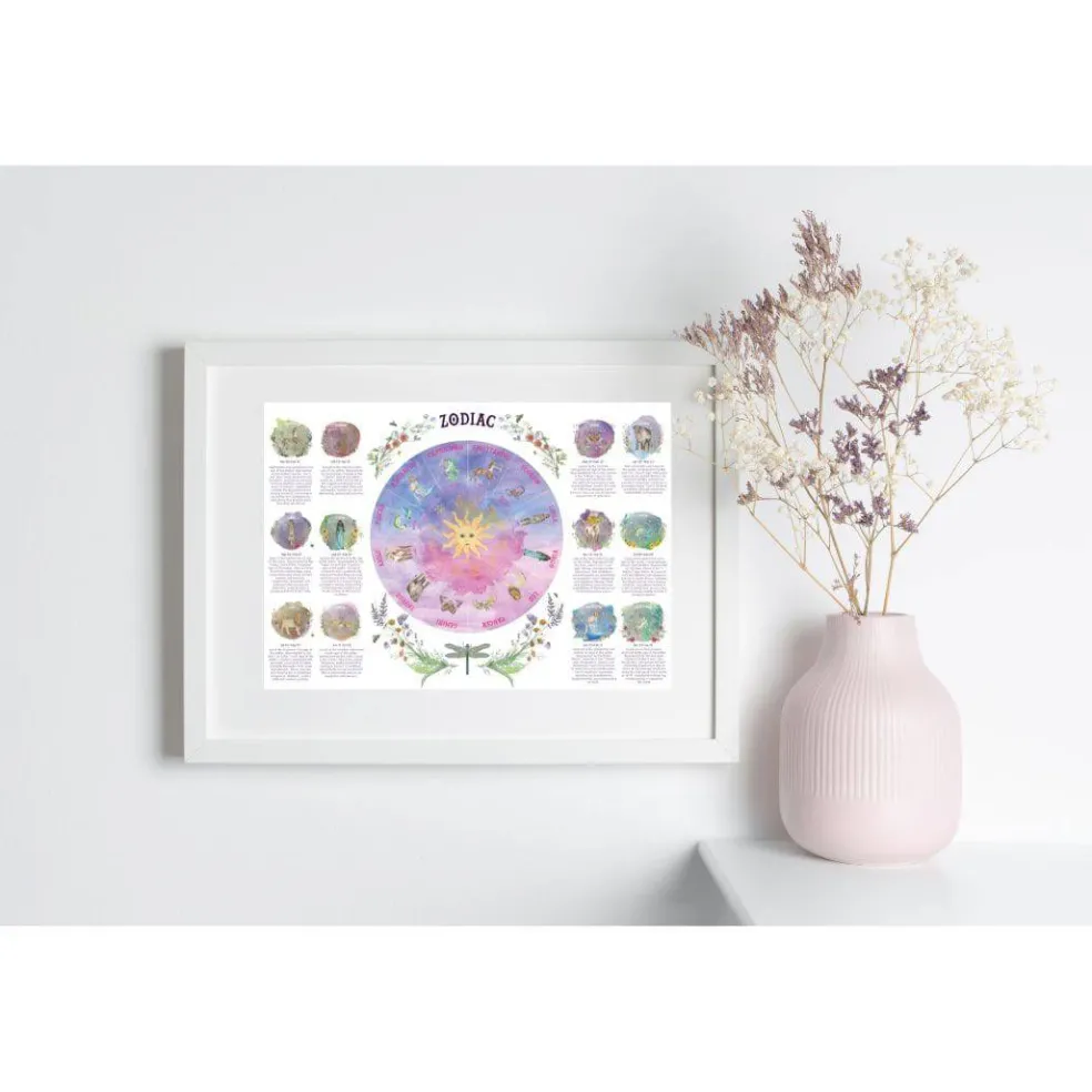 Zodiac Wheel of the Year Print